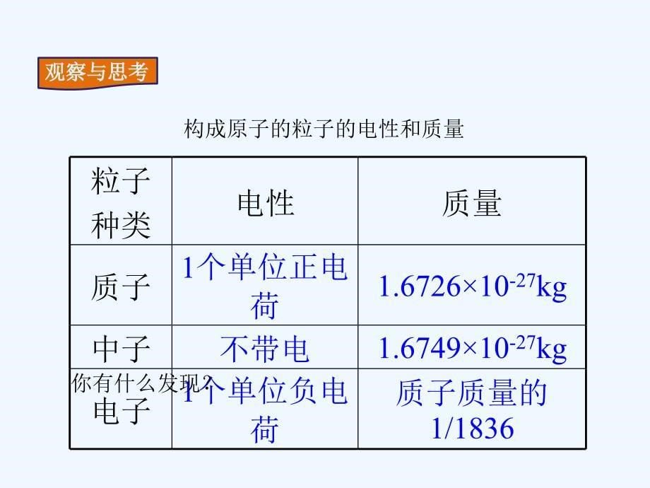 九年级化学上册 第3单元 物质构成的奥秘 课题2 原子的结构 第1课时 原子的构成 相对原子质量教学 （新版）新人教版_第5页