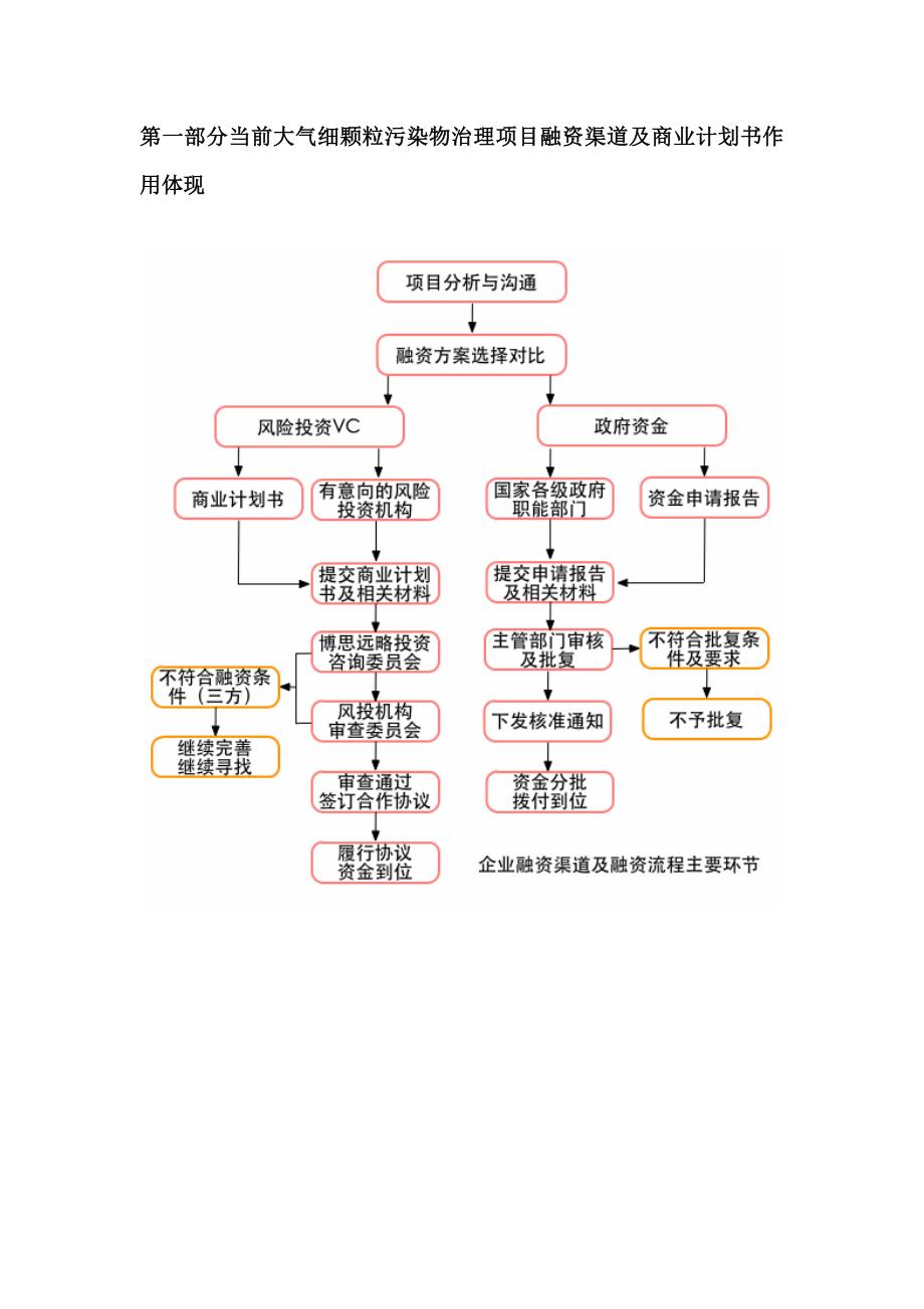 如何编制2013版大气细颗粒污染物治理项目商业计划书(符合vc风投甲级资质)及融资方案实施指导_第3页