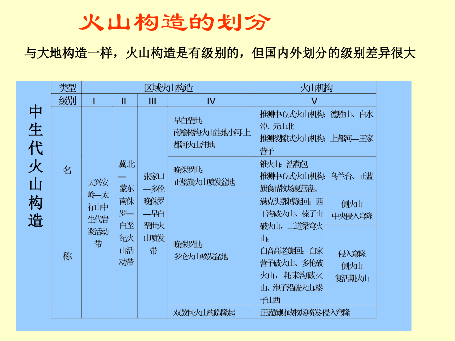 火山构造课件_第4页