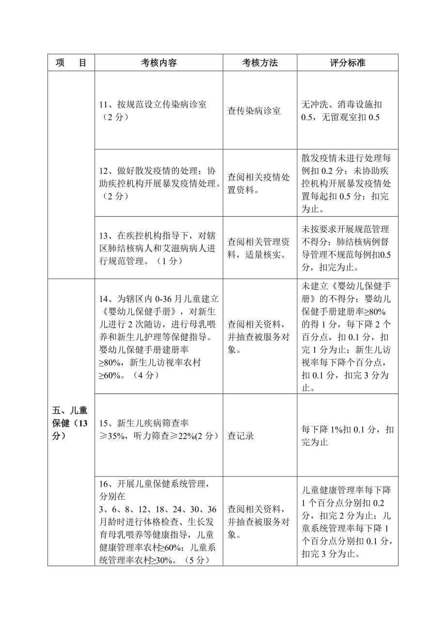 洞口县基层医疗卫生机构_第3页