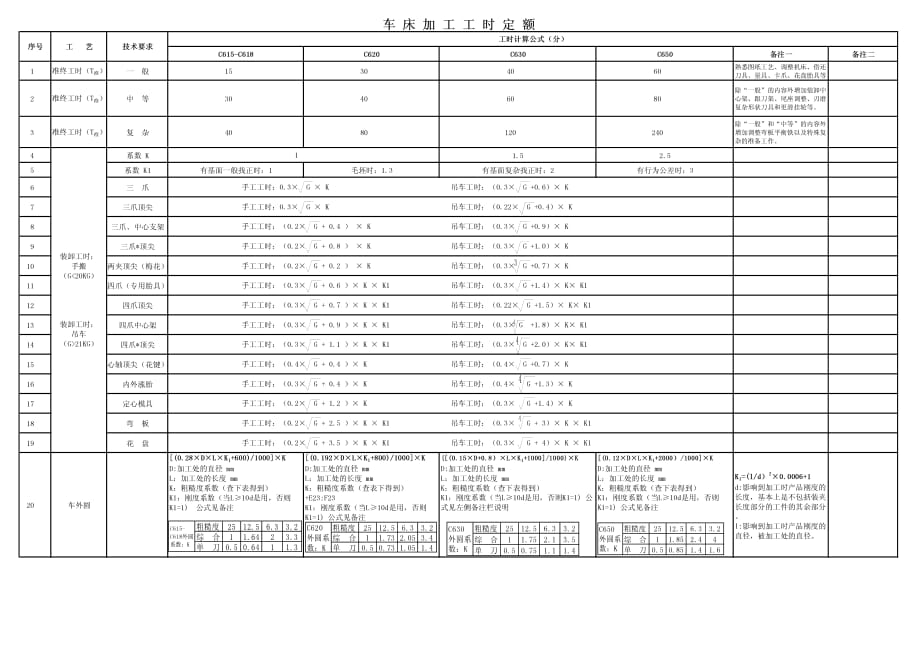 车床加工工时定额标准汇总二）补充完整_第1页