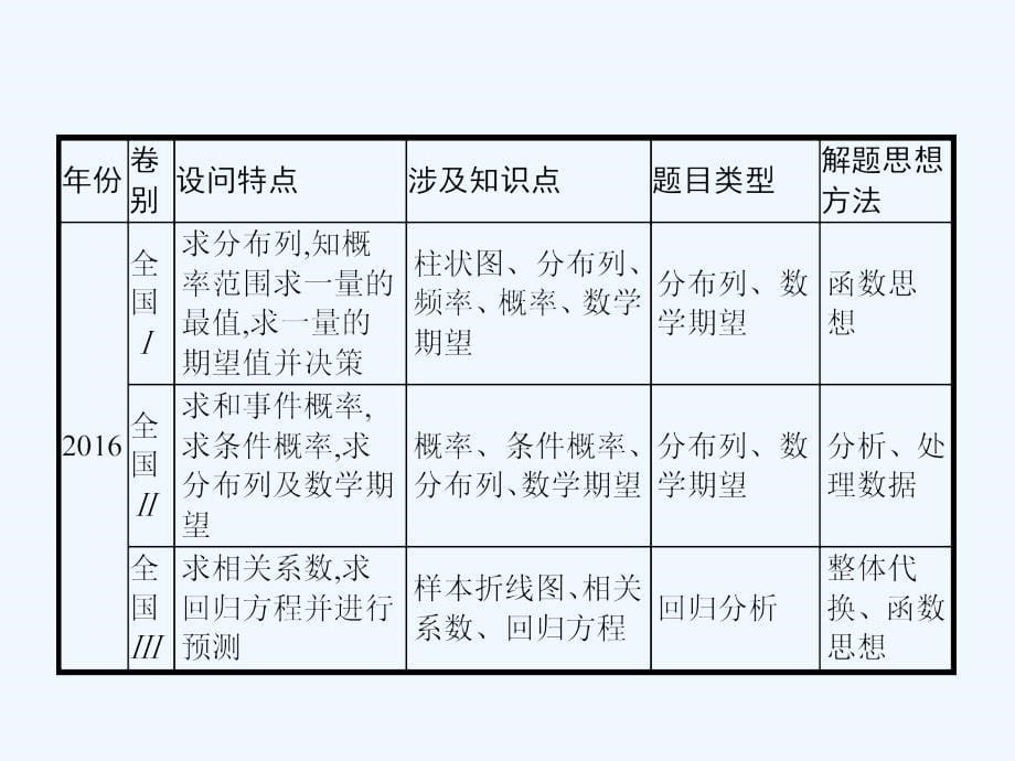 2018年高考数学二轮复习 第二部分 专题六 统计与概率 6.3.1 统计与概率大题 理_第5页