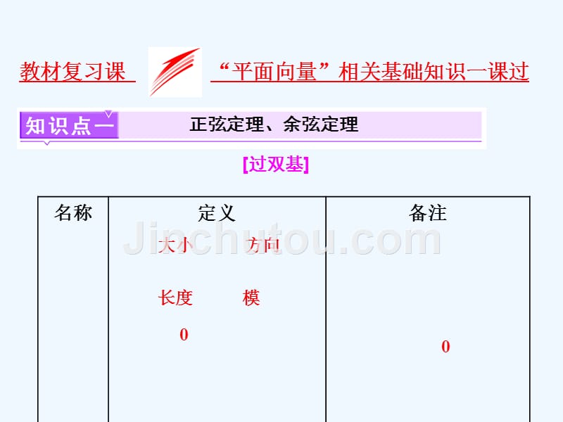 2018年高考数学总复习 教材复习课“平面向量”相关基础知识 理_第1页