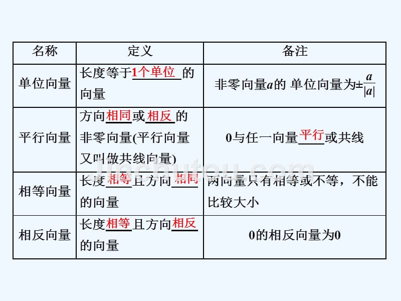 2018年高考数学总复习 教材复习课“平面向量”相关基础知识 理_第2页