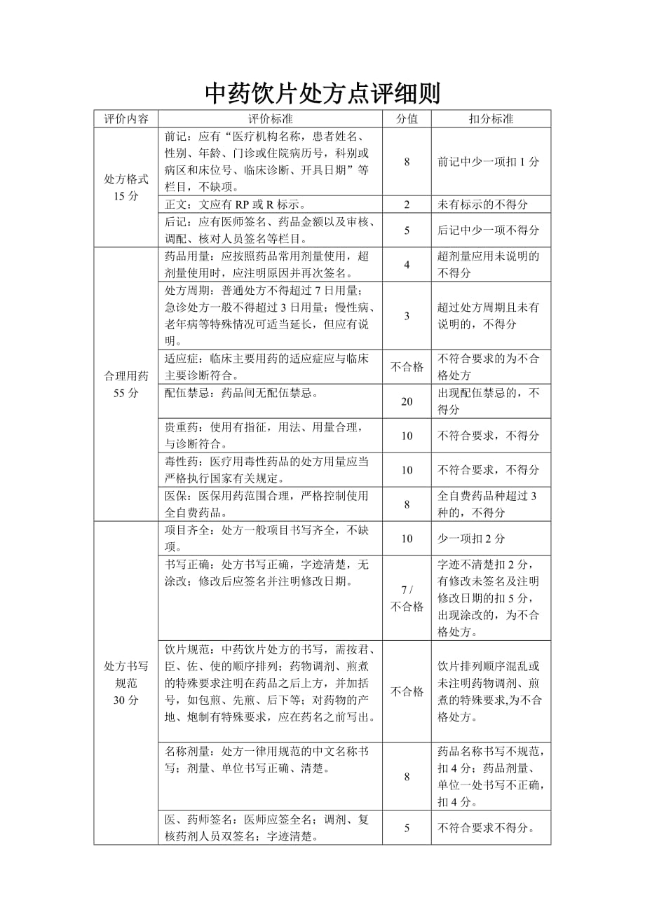 中药饮片处方点评细则_第1页