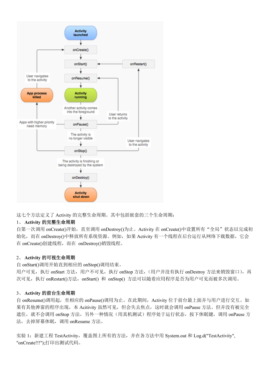 第3讲 activity的生命周期_第3页