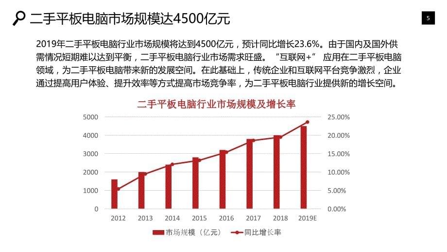 二手平板电脑行业发展概况竞争投资_第5页