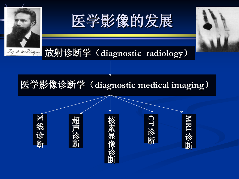 医学影像学总论第一节 不同成像技术特点和临床应用_第2页