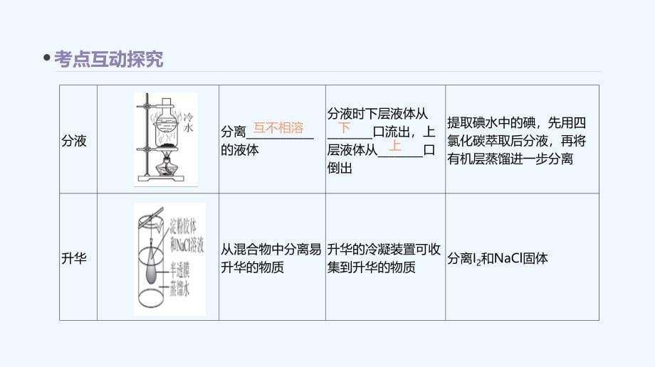 2018高考化学大一轮复习方案（考点互动探究+考例考法直击+教师备用习题）第二十九单元 物质的分离和提纯 苏教版_第5页