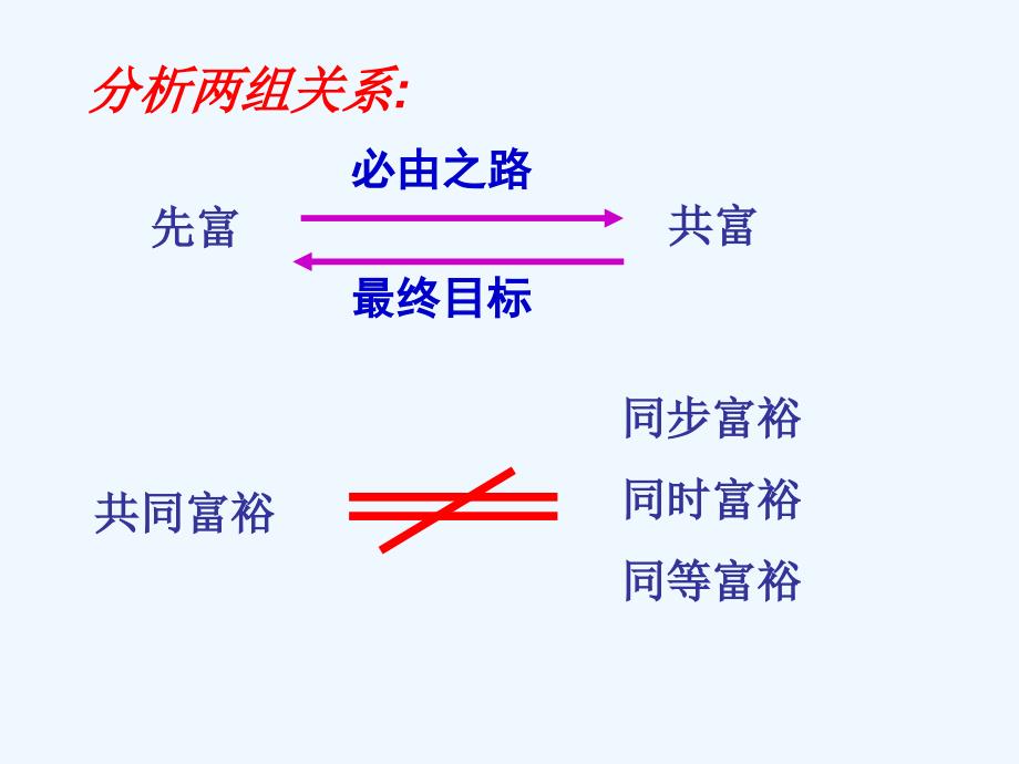 （教育精品）想一想：如何实现共同富裕_第2页