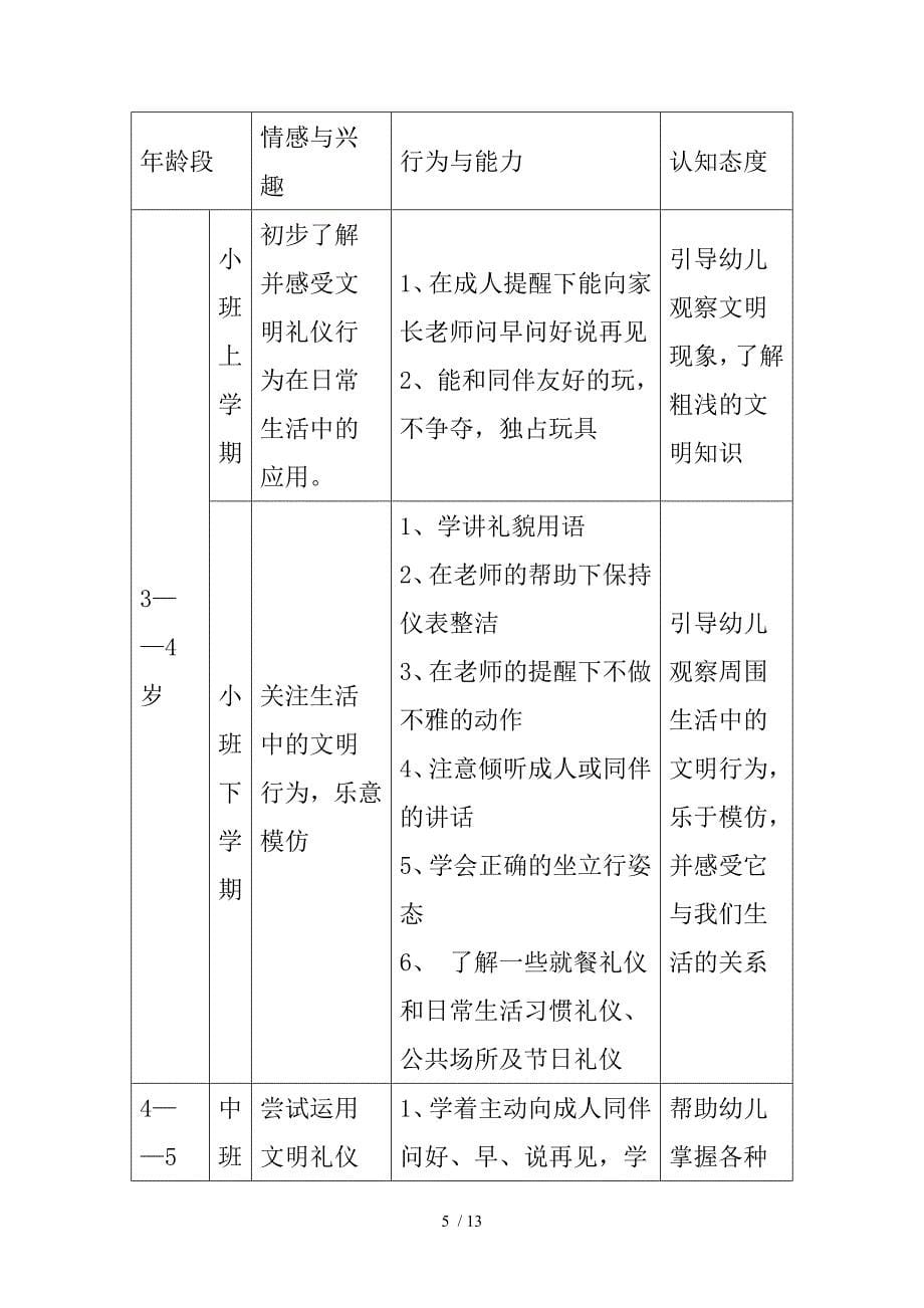 幼儿文明礼仪教育实施专业技术方案_第5页