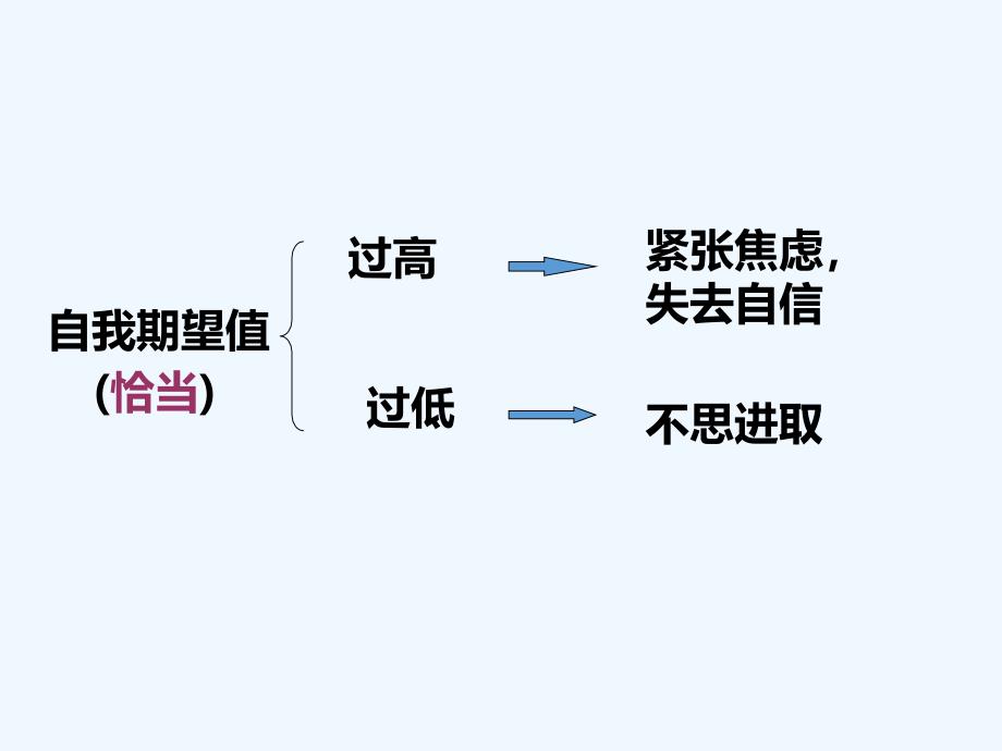 （教育精品）恰当的期望_第2页