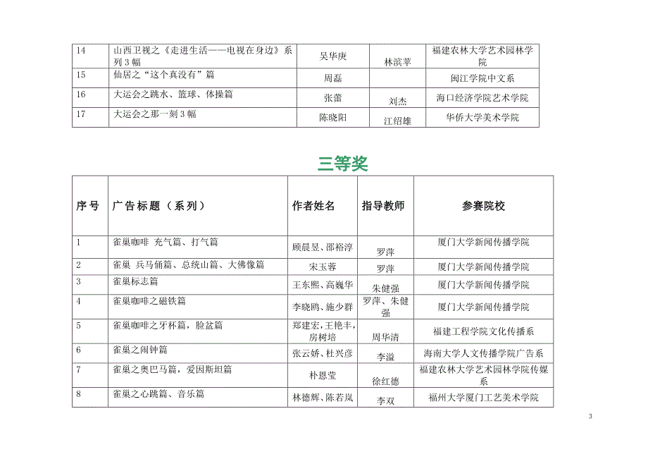 第三届全国大学生广告艺术大赛获奖结果(平面商业类)_第3页