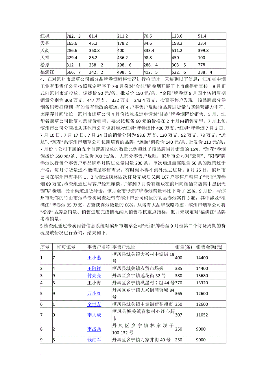 第一届全国烟草行业烟草专卖管理岗位技能竞赛内部监管_第2页