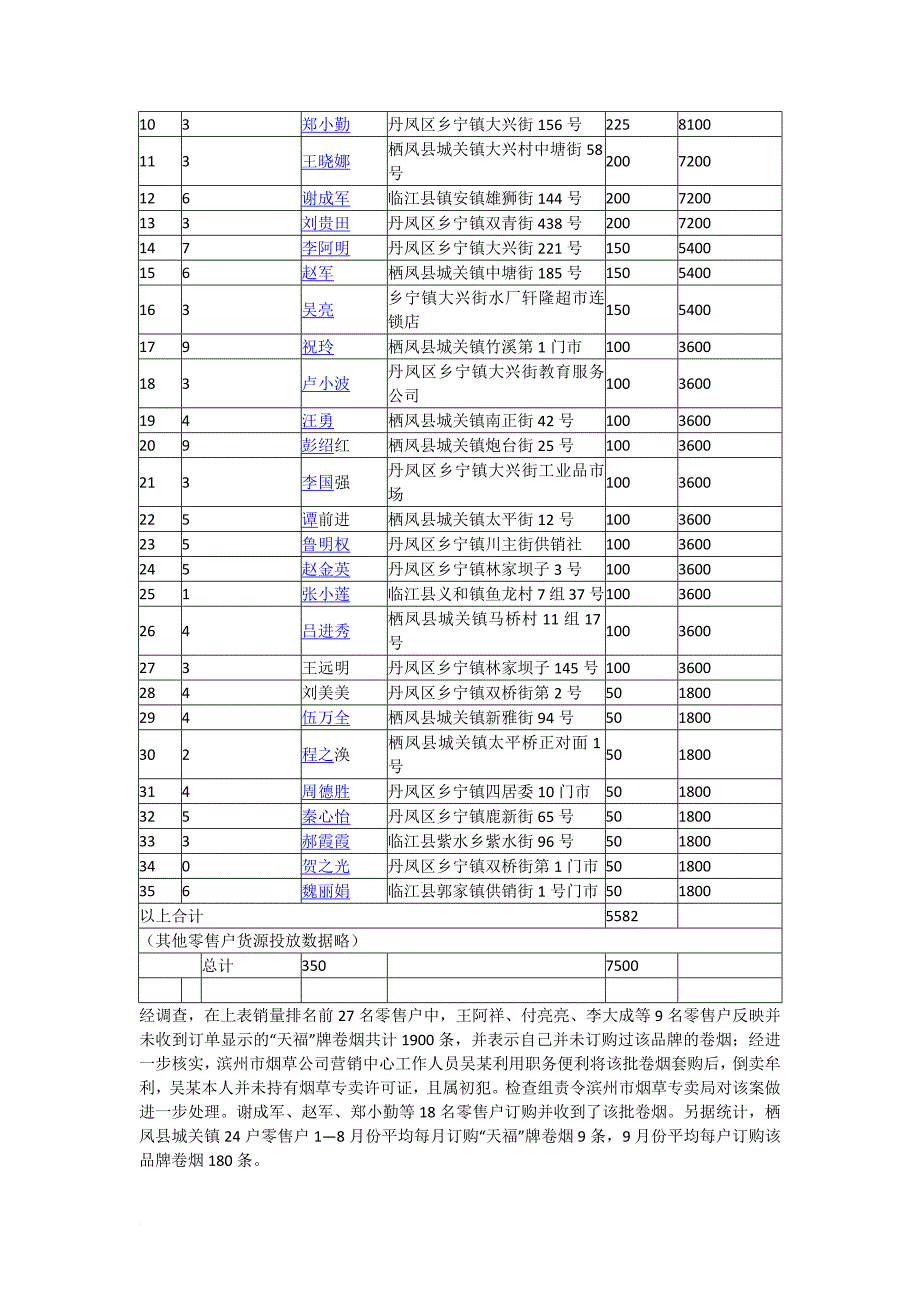 第一届全国烟草行业烟草专卖管理岗位技能竞赛内部监管_第3页