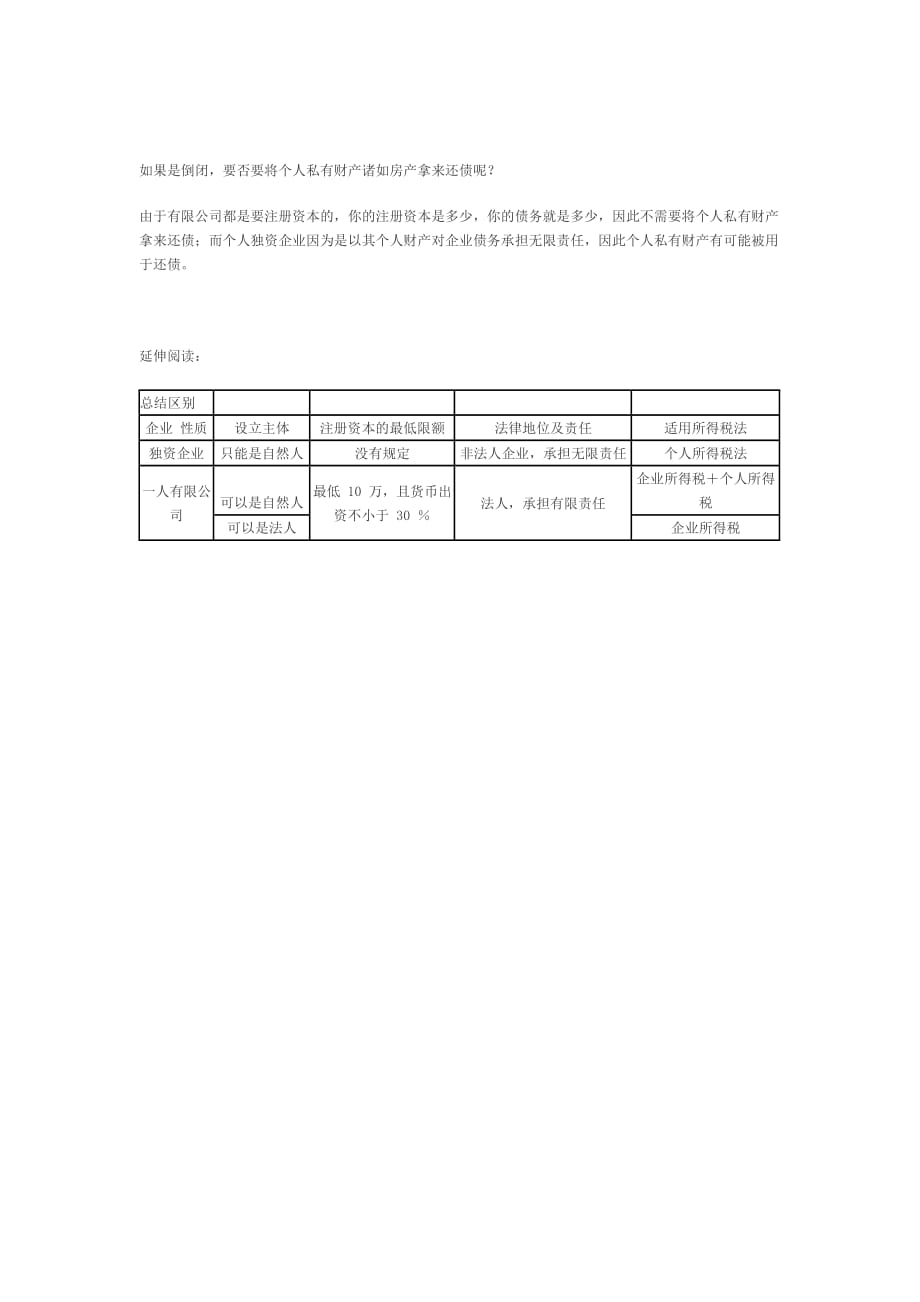 注册个人独资企业和一人有限公司各有何利弊_第3页