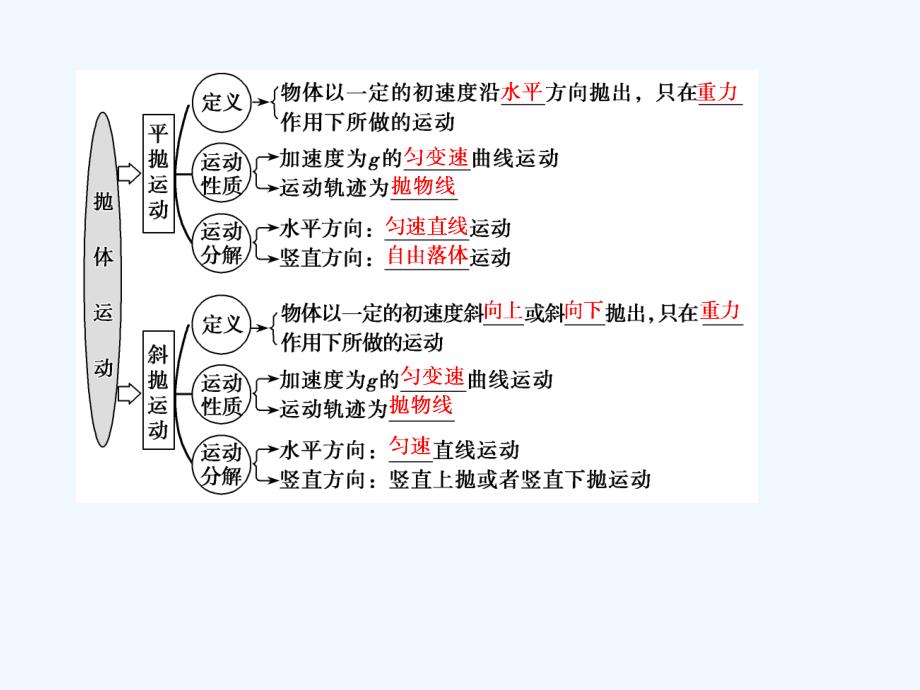 2018年高考物理一轮复习 第四章 曲线运动 万有引力与航天 第二讲 抛体运动_第2页