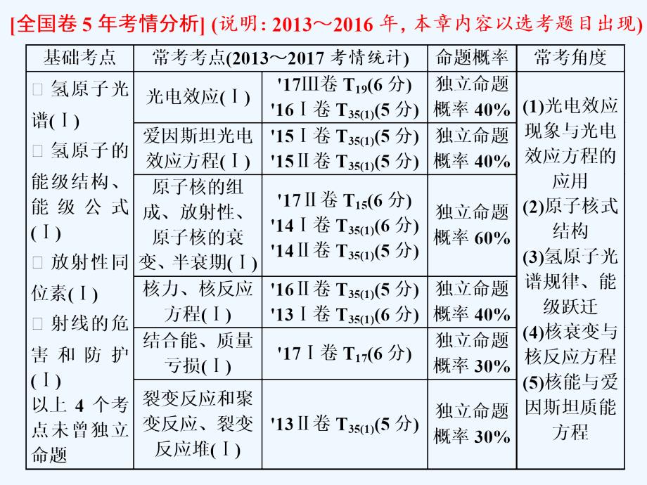 2019届高考物理一轮复习 第十二章 近代物理初步 第1节 波粒二象性_第2页