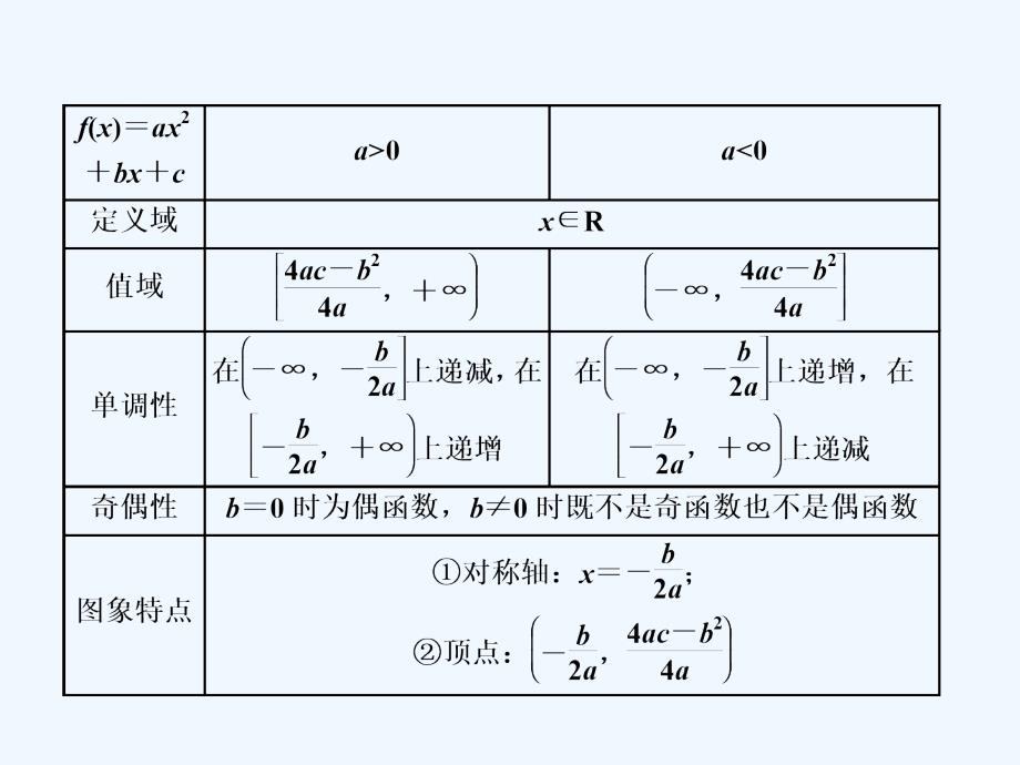 2018高考数学大一轮复习 第二章 函数、导数及其应用 第五节 二次函数与幂函数 文_第4页