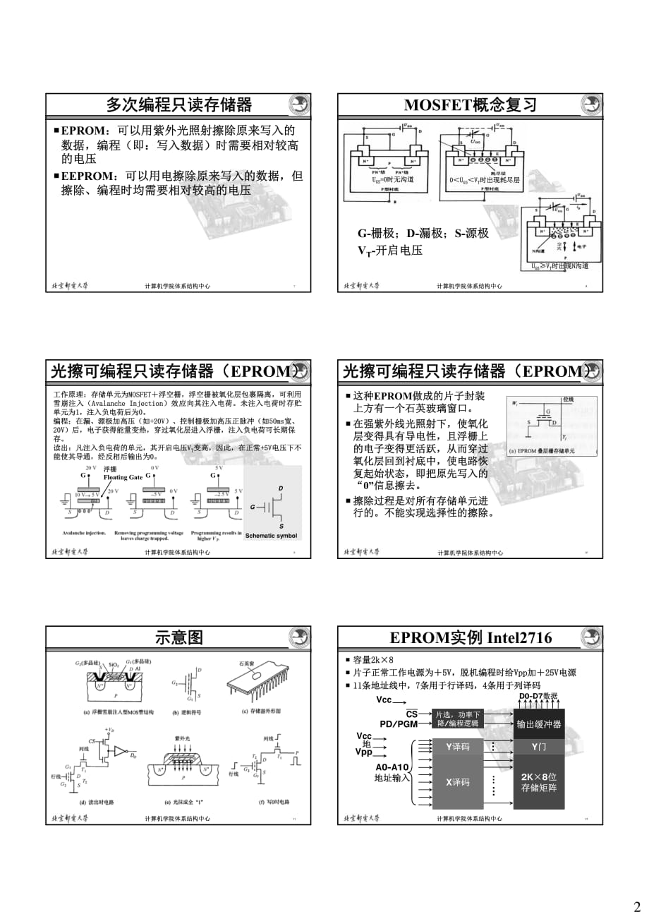 计算机组成原理第3章存储系统2-p_第2页