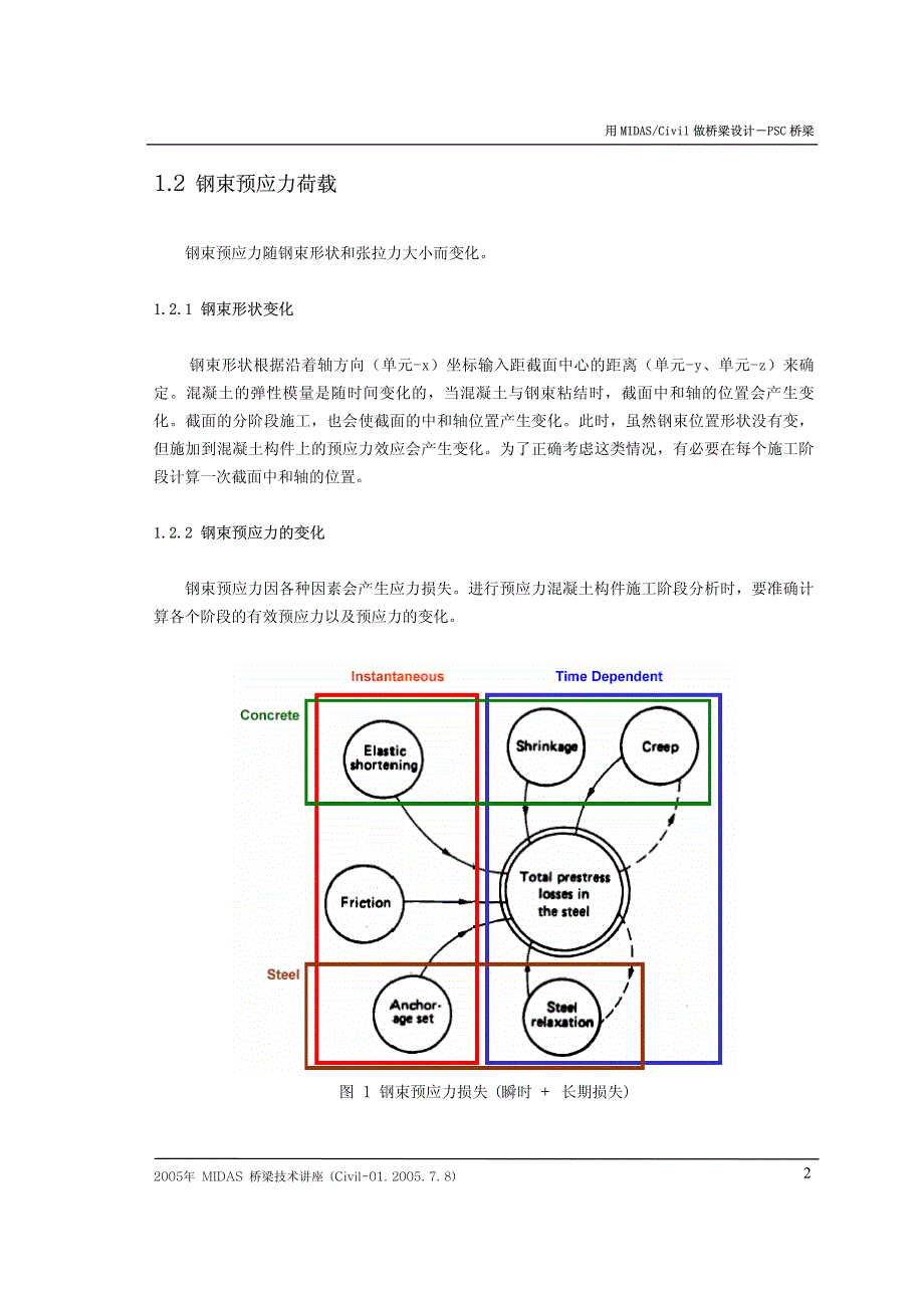 psc桥梁(预应力荷载,收缩徐变及预应力损失)_第2页