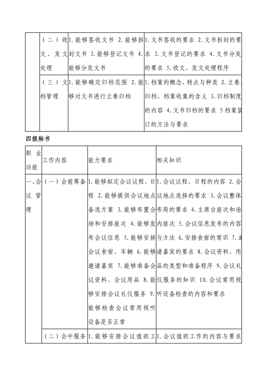 秘书资格考试工作要求_第3页