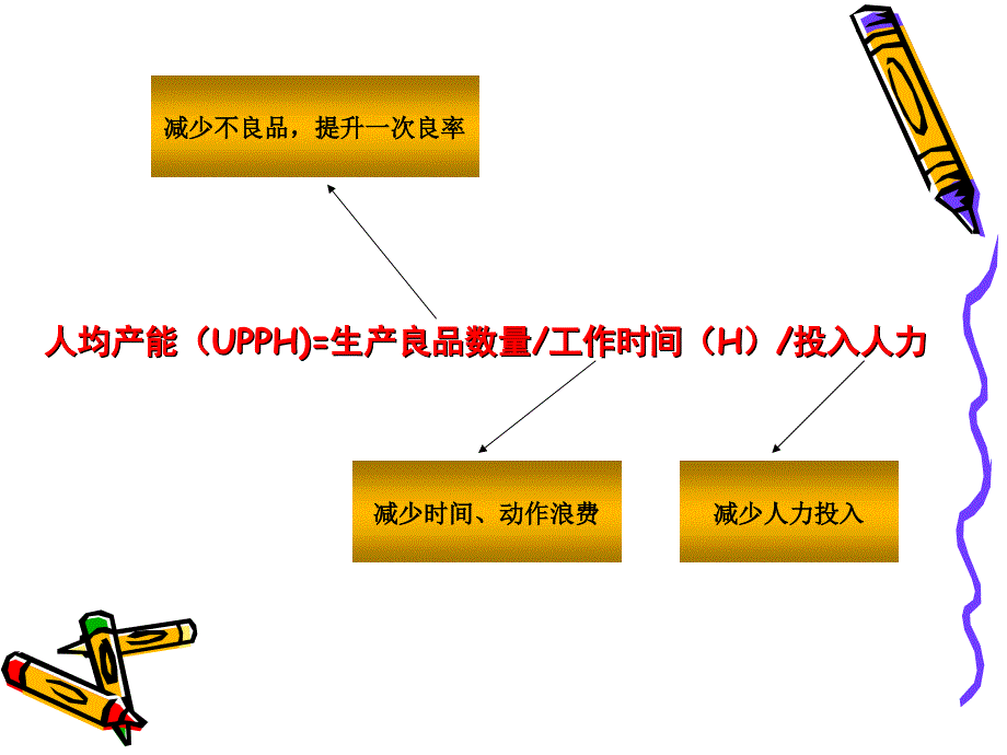 人均产能提升计划_第2页