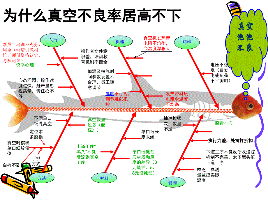 人均产能提升计划_第4页