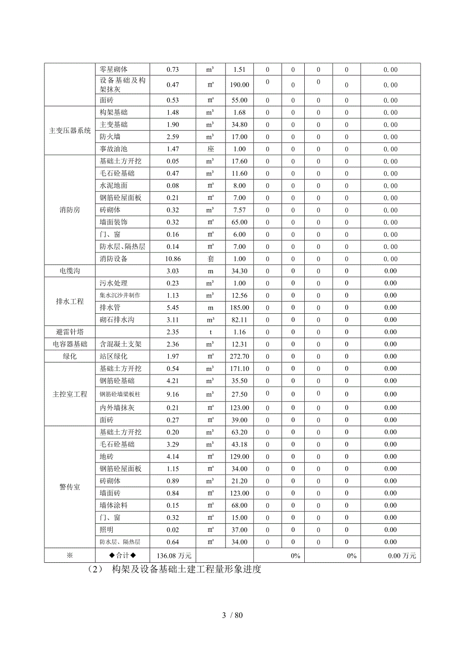 盘水报期打印_第3页