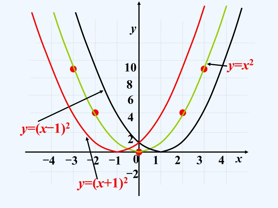 （教育精品）课外例题_二次函数y=ax2+bx+c的图象与性质（第二课时）_第2页