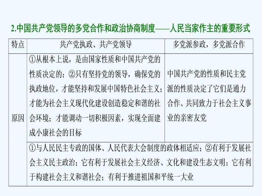 2018年高考政治总复习 政治生活模块整合_第5页