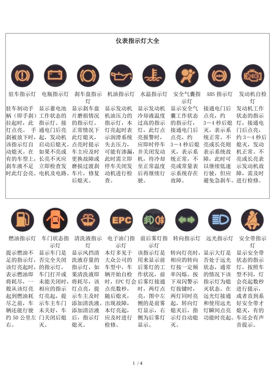 汽车仪表指示灯汇总_第1页