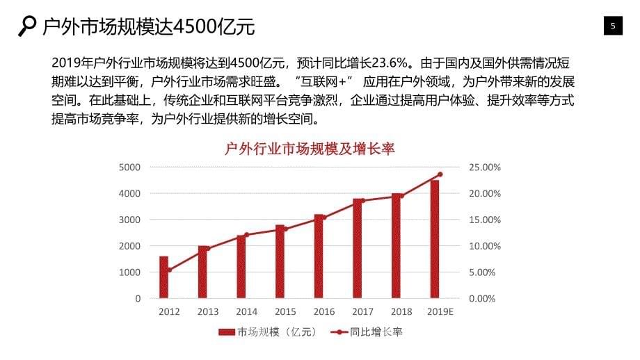 户外行业发展概况竞争投资_第5页