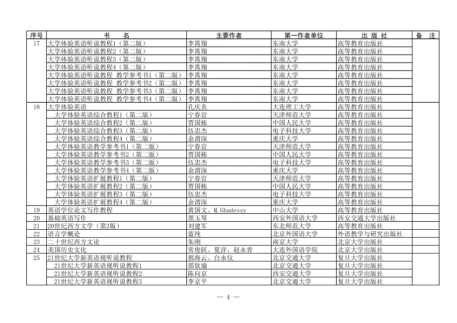 课程参考_第2页