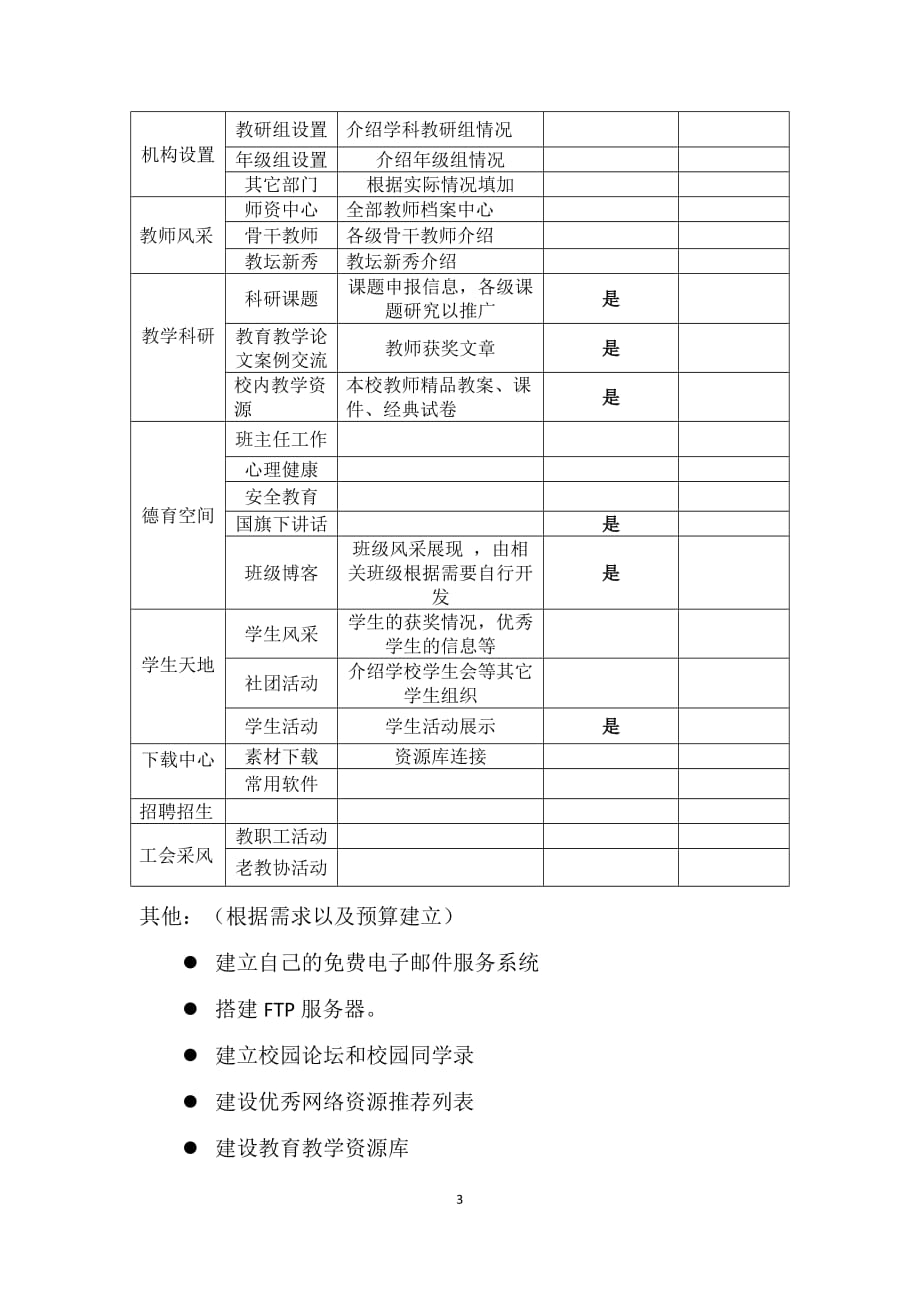 校园网站建设方案及预算(同名25788)_第3页