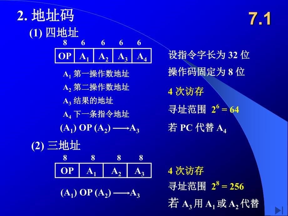 计算机组成原理上一届课件指令系统_第5页