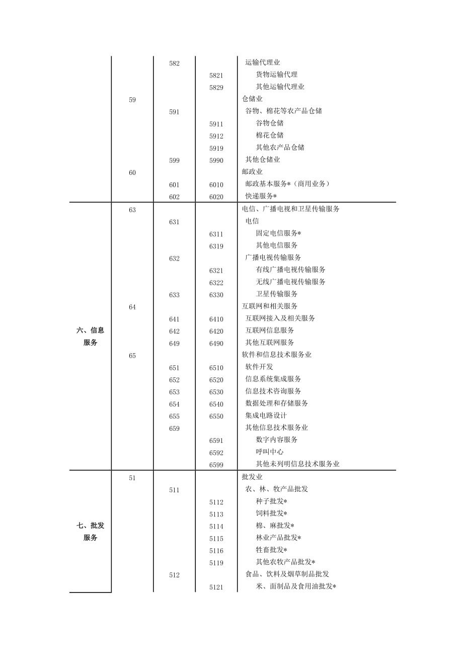 生产业分类(同名26572)_第4页