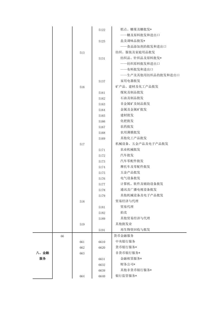 生产业分类(同名26572)_第5页