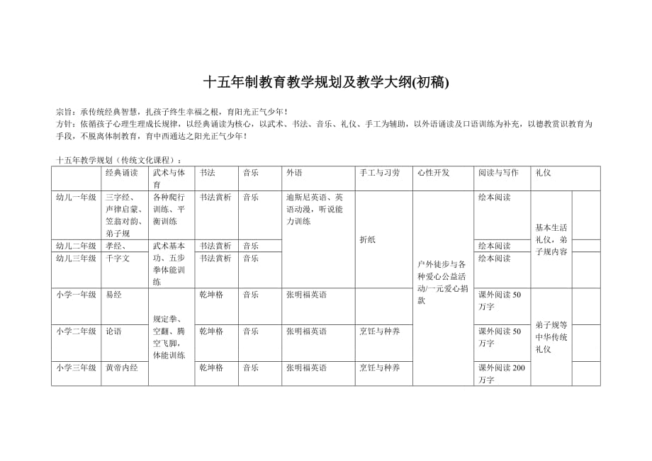 立德树人十五年制教学大纲_第1页