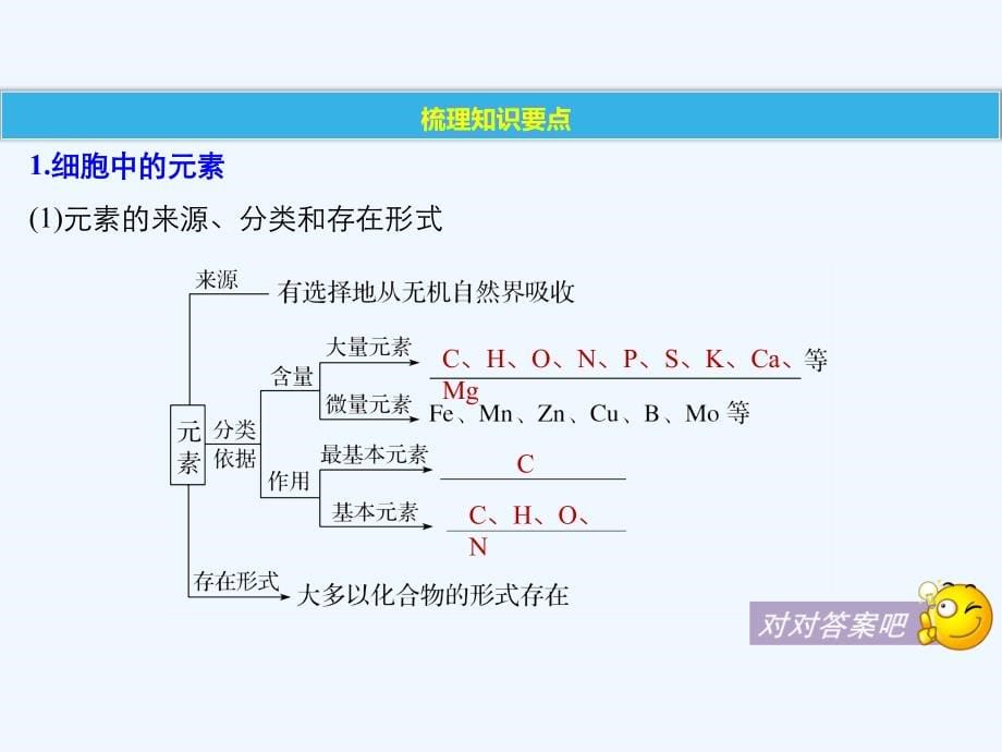 2018高考生物一轮复习 第1单元 细胞的概述及其分子组成 第2讲 细胞中的元素和无机物(1)_第5页