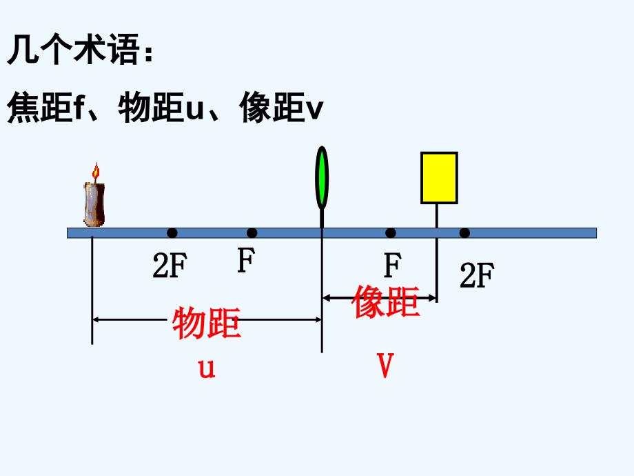 （教育精品）《科学探究：凸透镜成像》课件_第2页