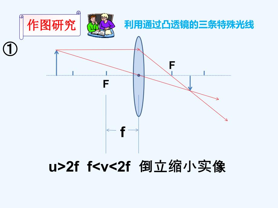 （教育精品）《科学探究：凸透镜成像》课件_第4页