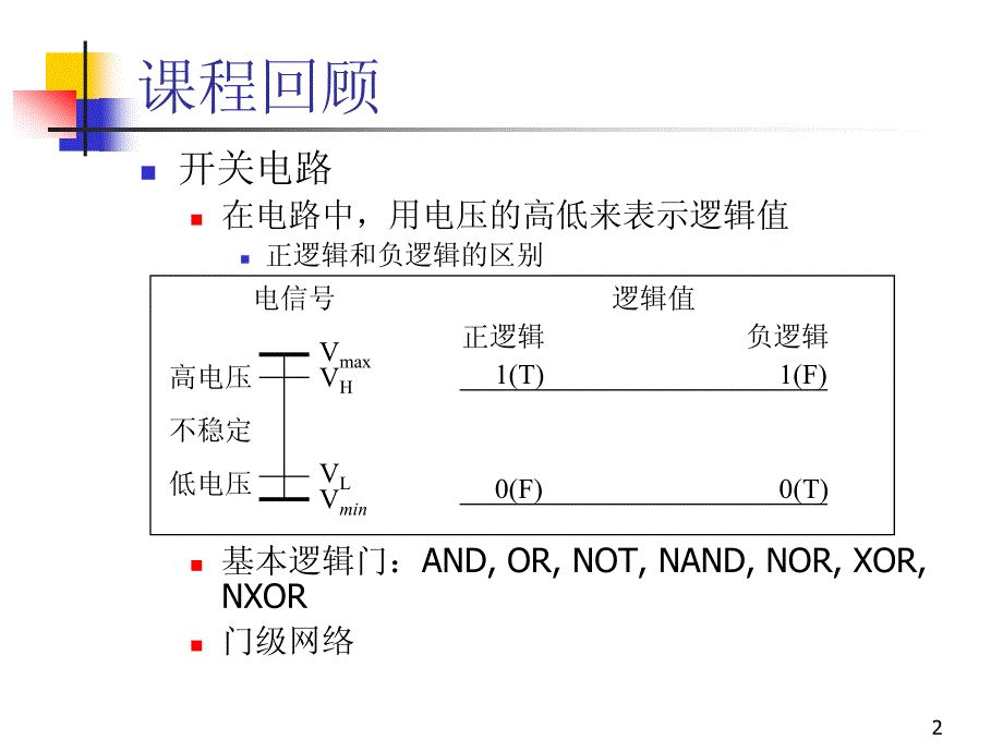 课件lecture4.cmos_第2页