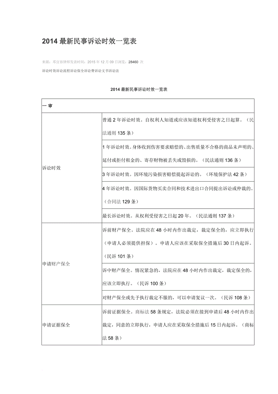 法律诉讼时效表查询_第1页