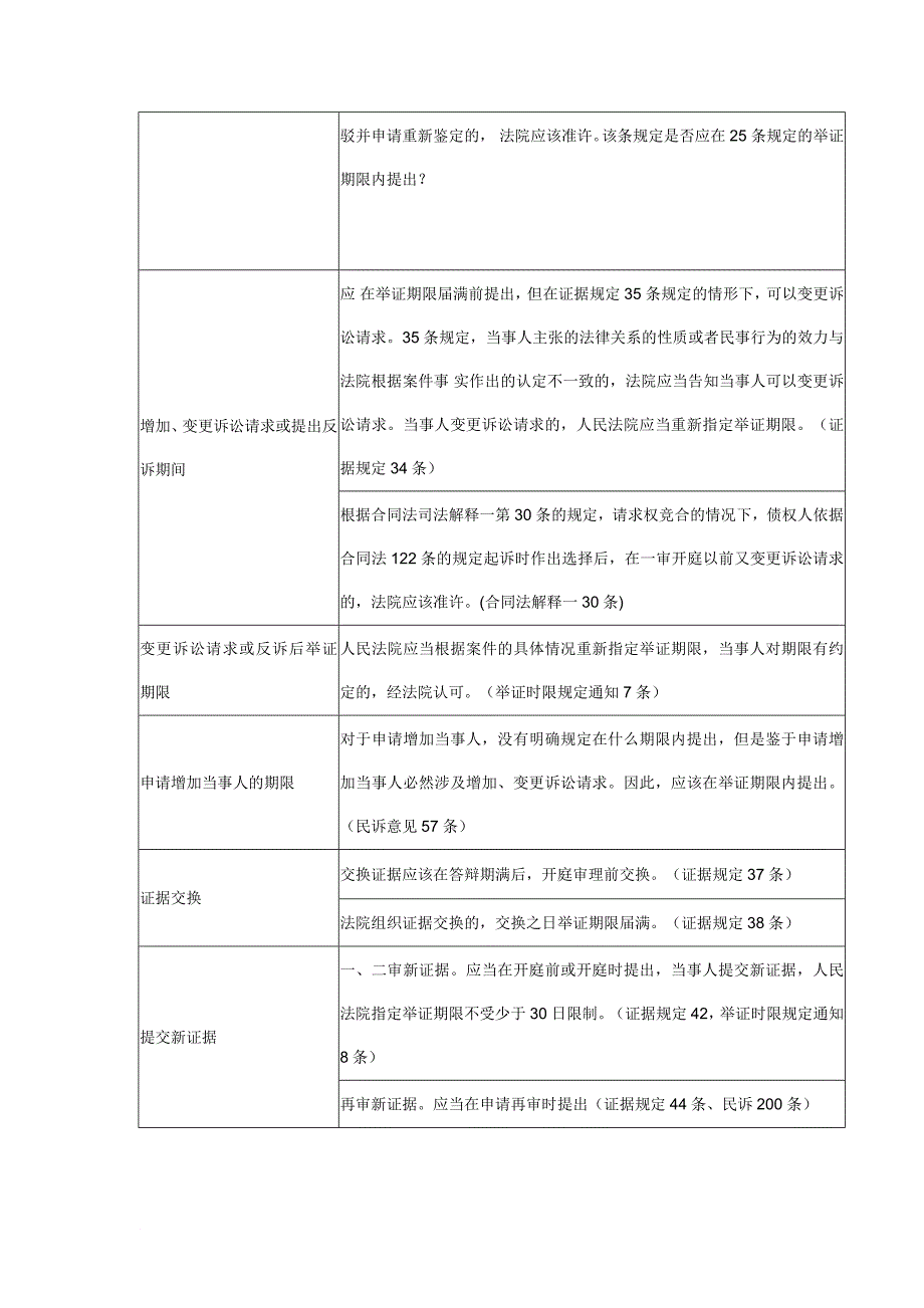 法律诉讼时效表查询_第4页