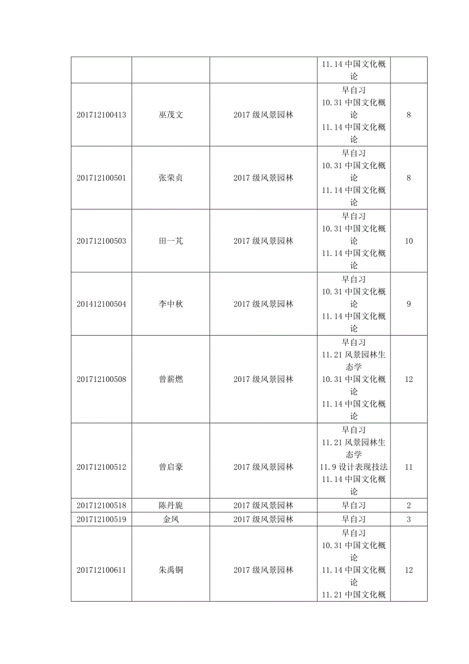 十一月份出勤情况_第4页