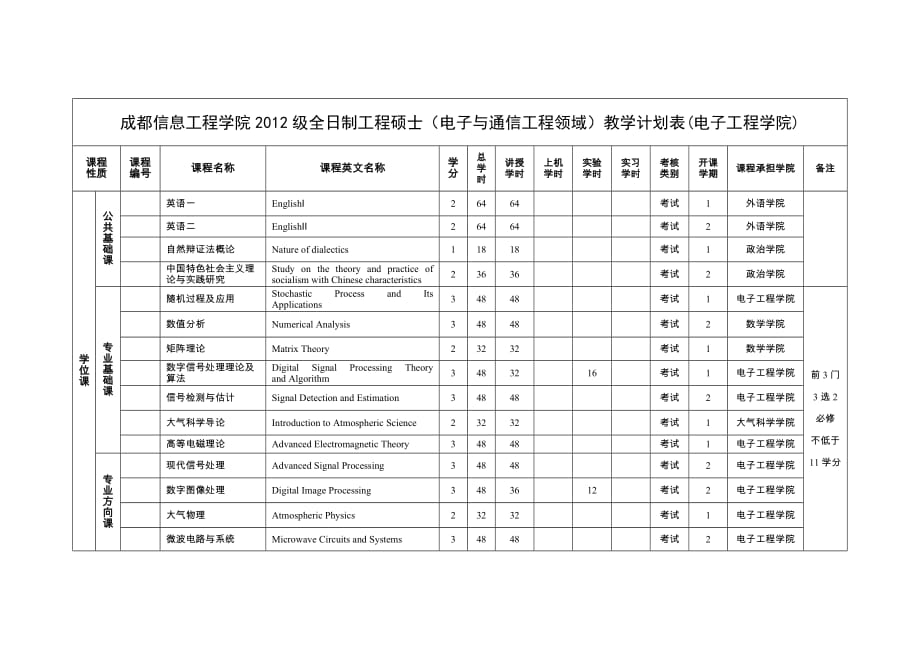 电子与通信工程--全部课程_第1页