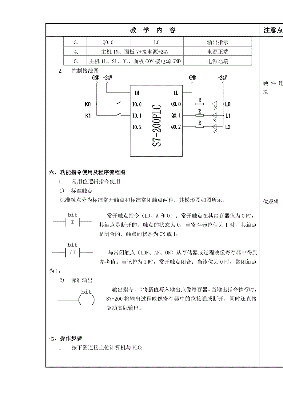 20112012下技师plc实训教案_第2页