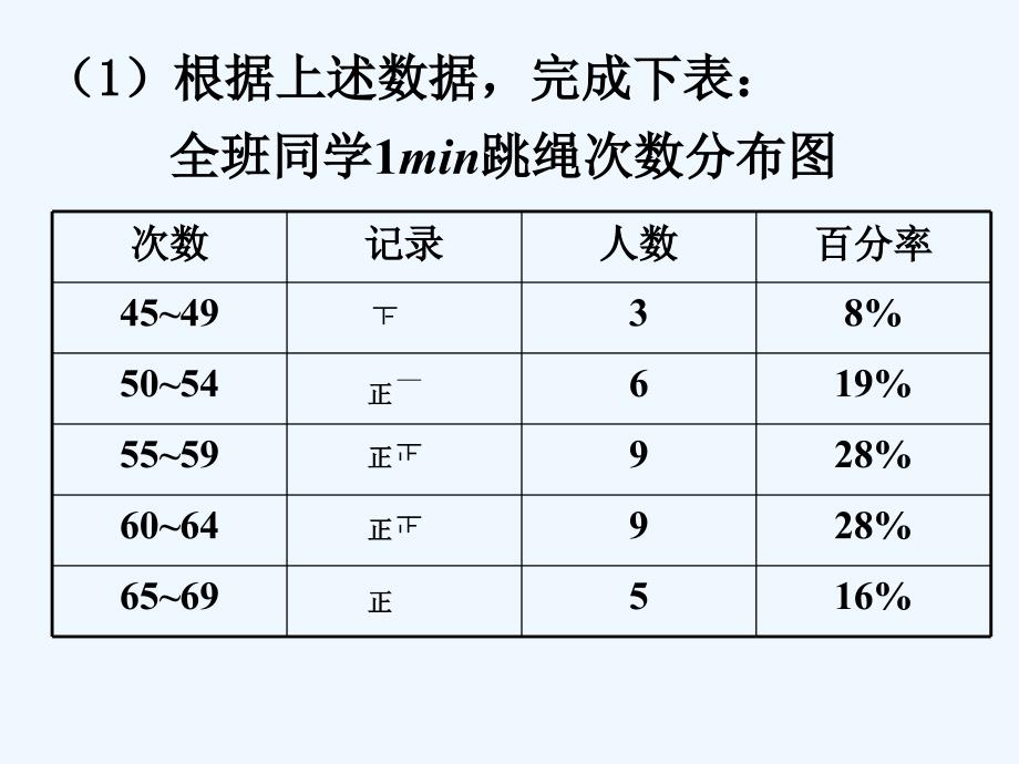 （教育精品）数据的整理练习_第2页