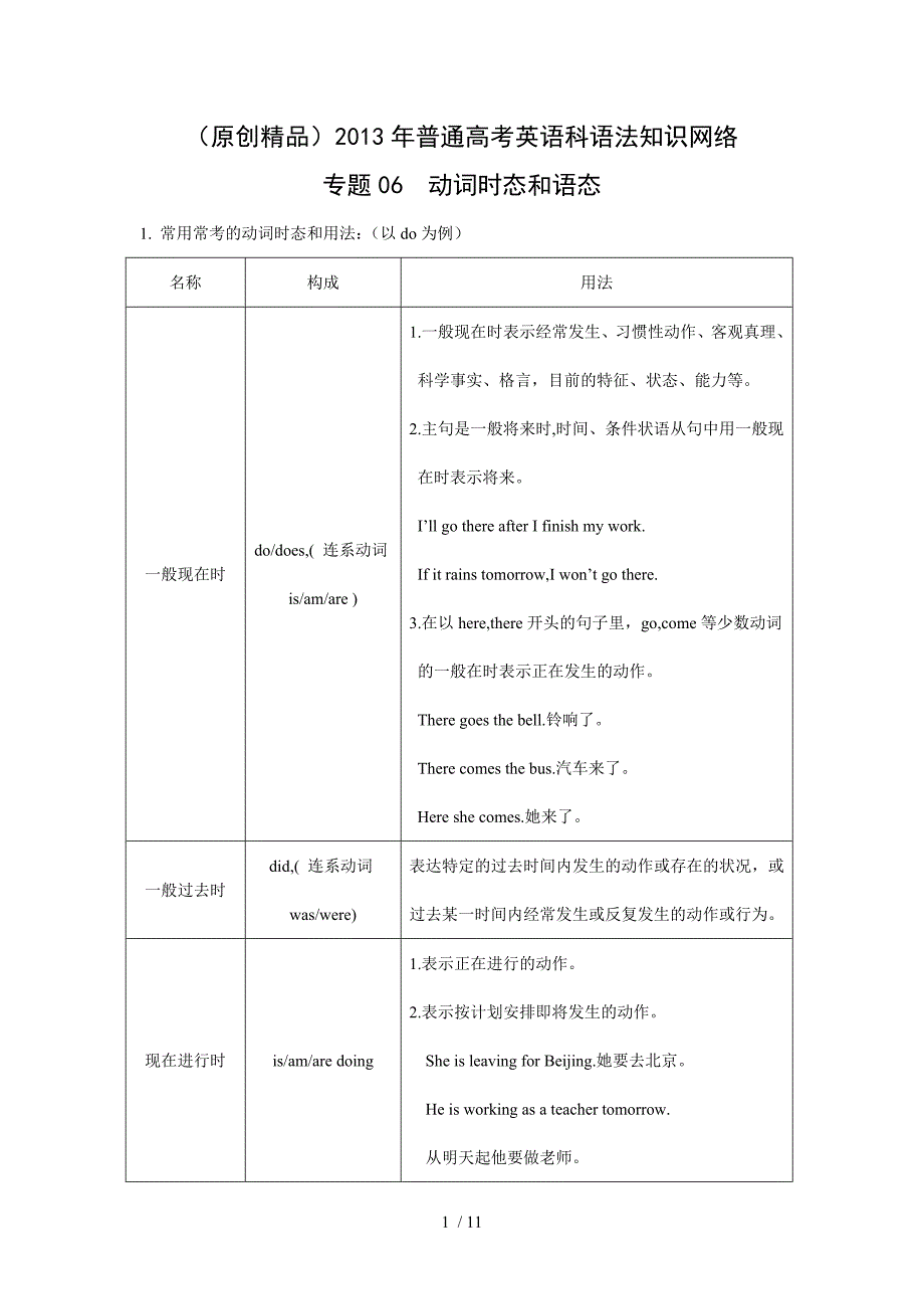 普通高考英语科语法知识重点网络专题动词时态和语态教案_第1页